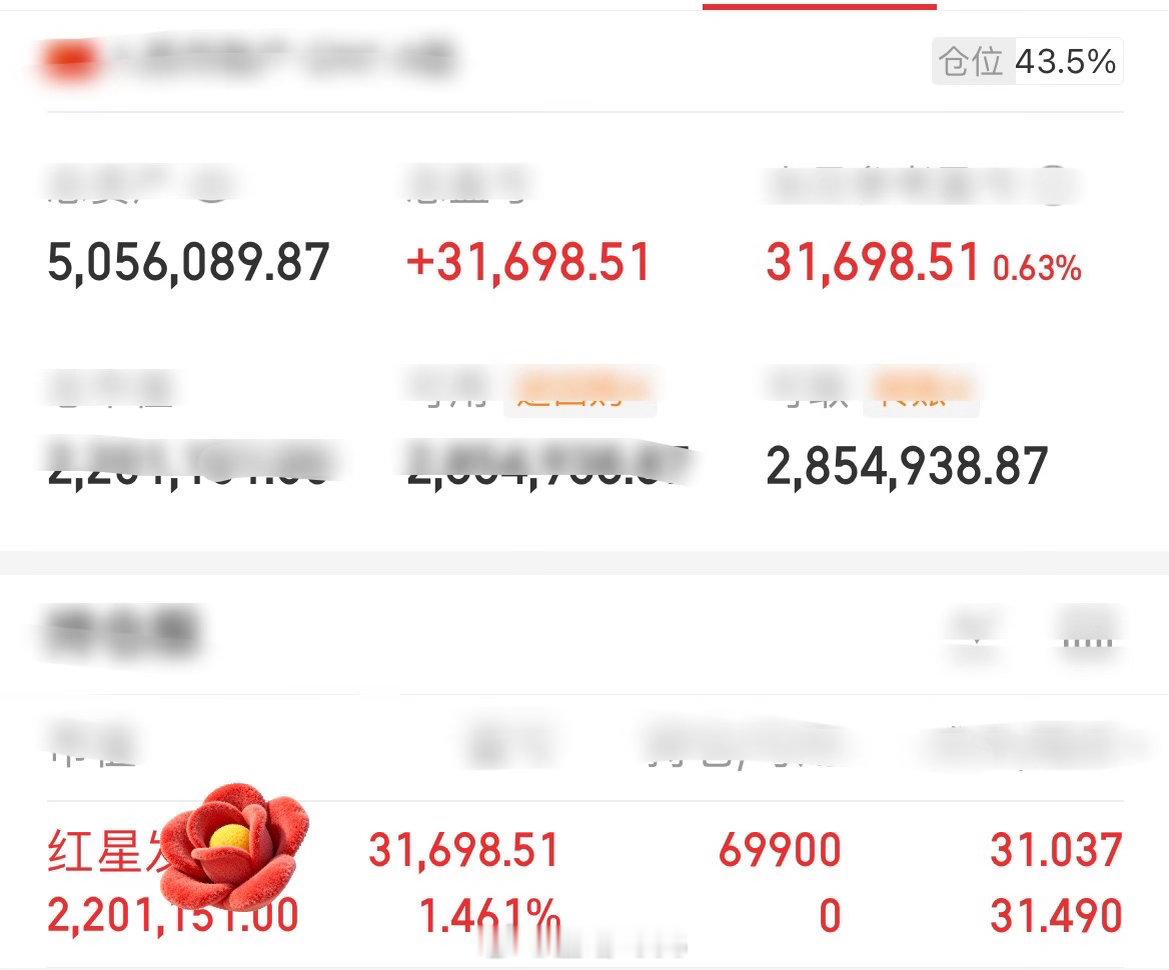 A股股民提前做好准备！信号已经很明显，8月7号会不会迎来一波更大的调整？今天大盘
