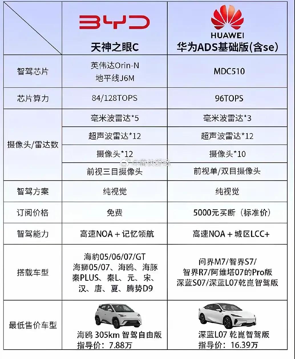 余承东生气了！确实也该生气！
之前我是不信的，毕竟老余的格局在那里，但当我看到比