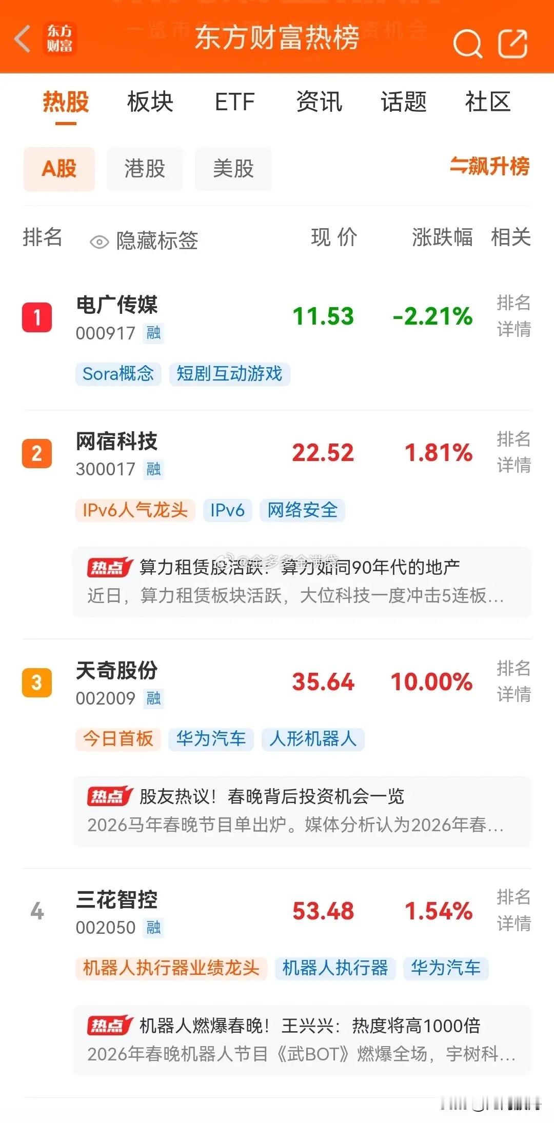 开盘倒计时2天，目前东财最新人气热榜排行前十名如下：一、电广传媒。现价11.53