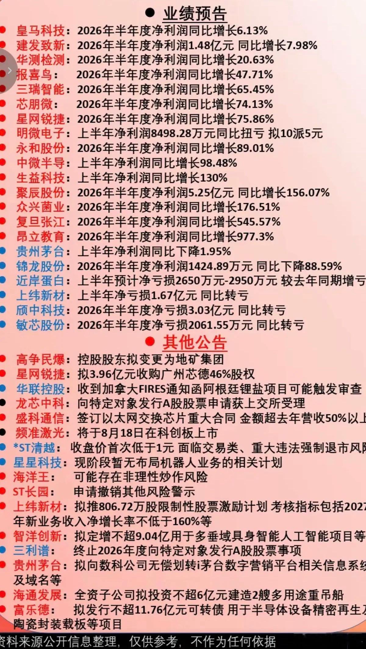 8.17周一  最新：上市公司公告汇总！主要涉及半年报业绩披露，其他股权变更，投