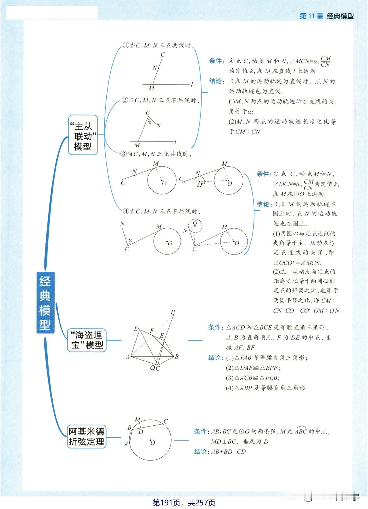 初中几何四大“网红”压轴模型电子版资料
一、“主从联动”模型；
二、婆罗摩笈多模