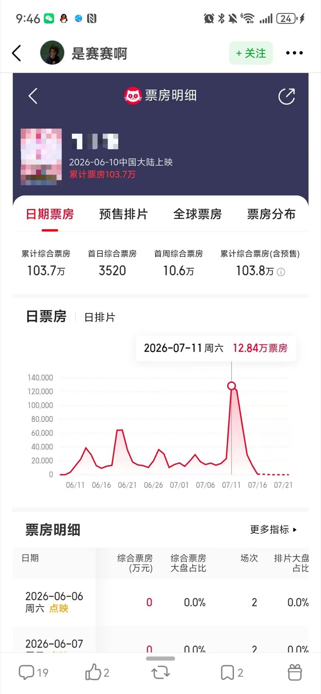 女足被偷票房同时段其它电影都爆炸式增长很难不让人多想啊