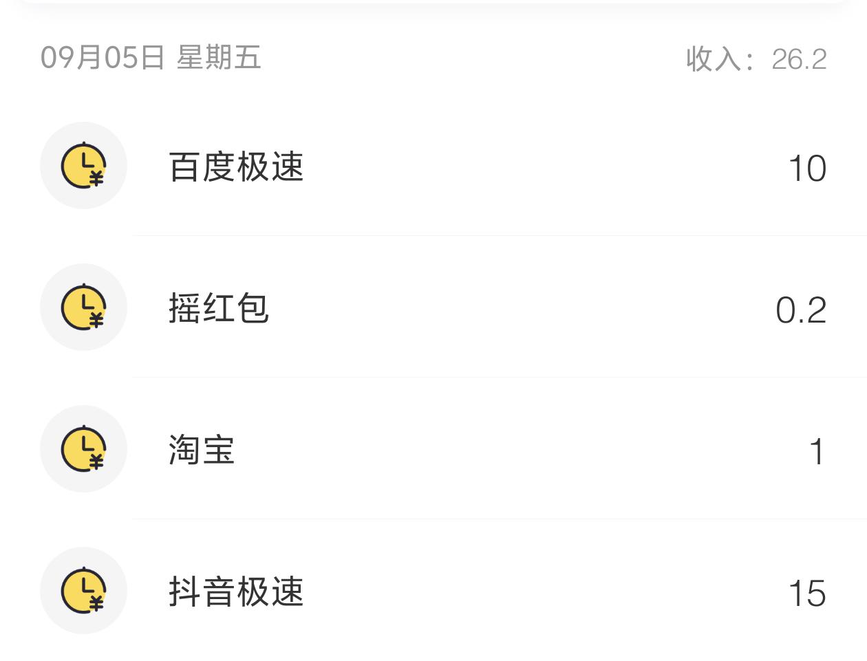 副业，薅羊毛这几天的收入110.67。
最近工作实在是太忙了，没有时间天天薅，有