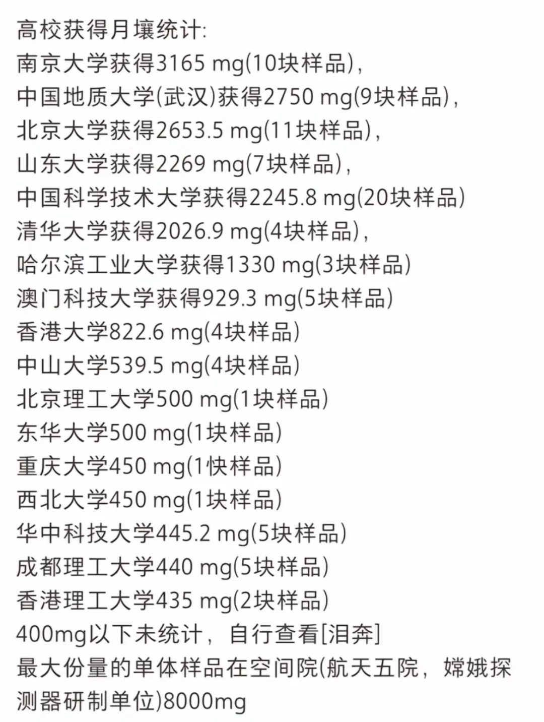 中国人自己的QS排名：获得月壤排名