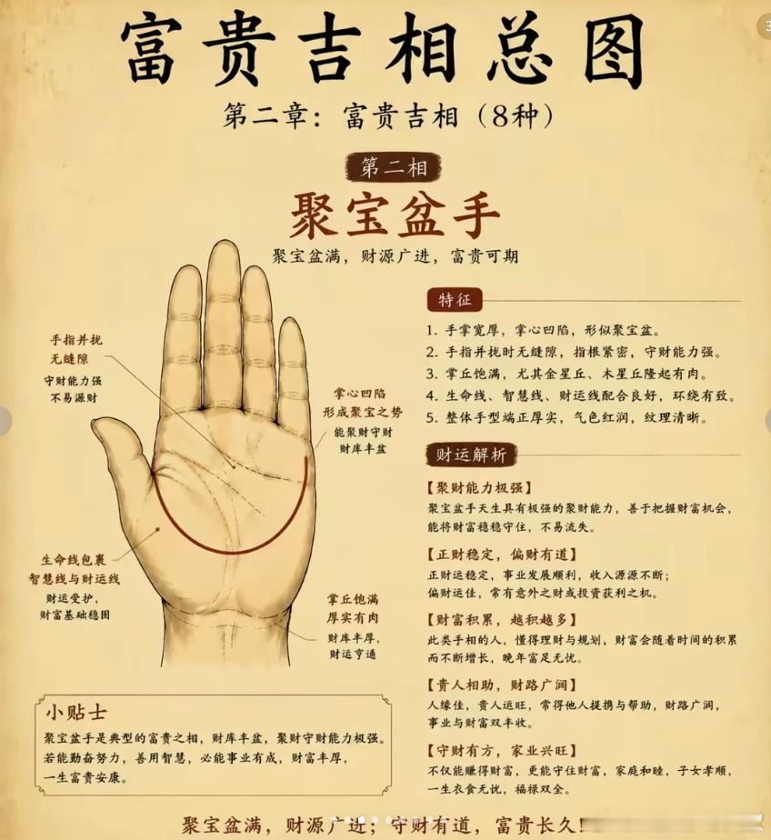 看看你是哪一类？富贵手·吉相总图 ​​​