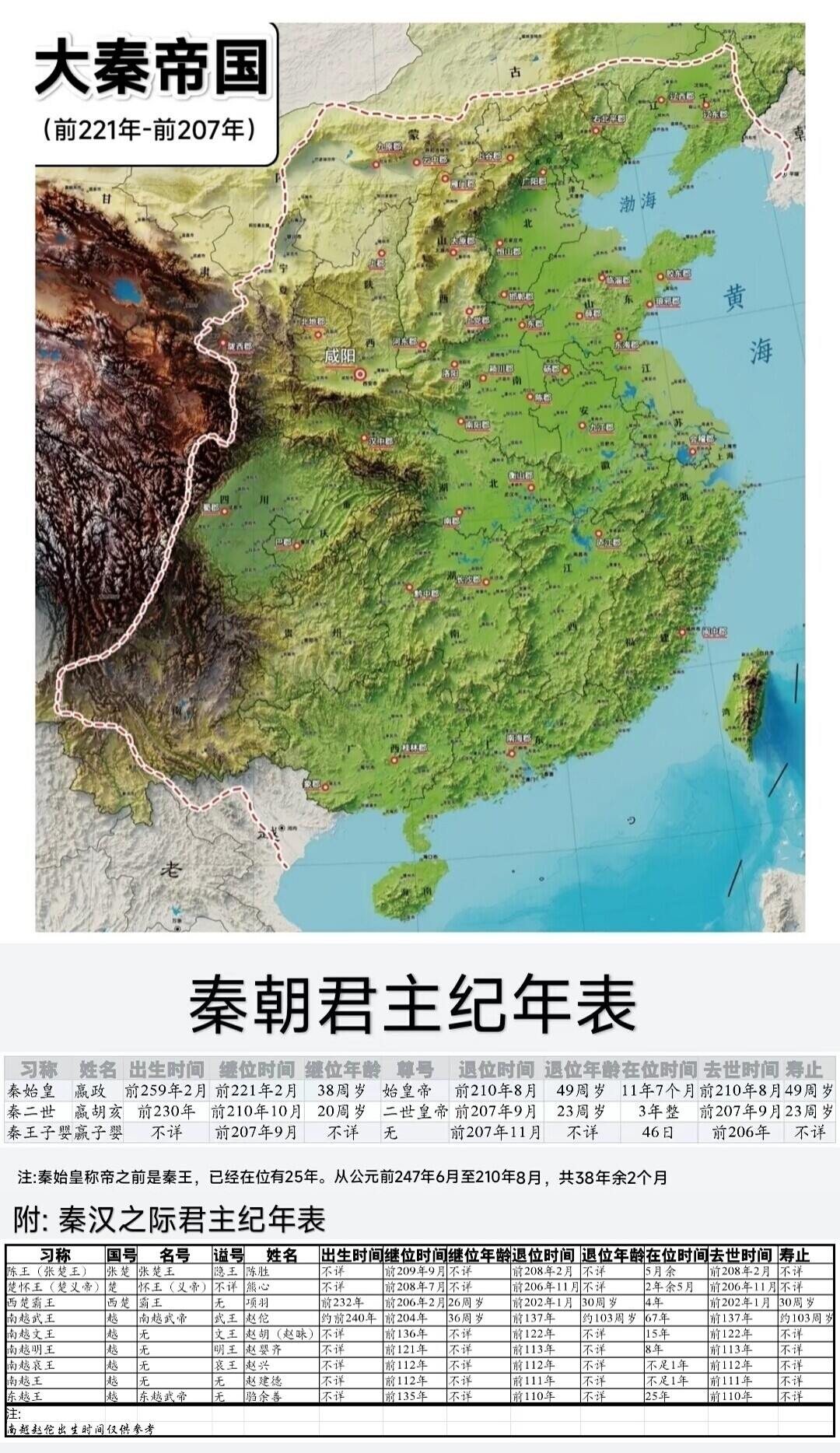 秦朝君主纪年表。纪年表