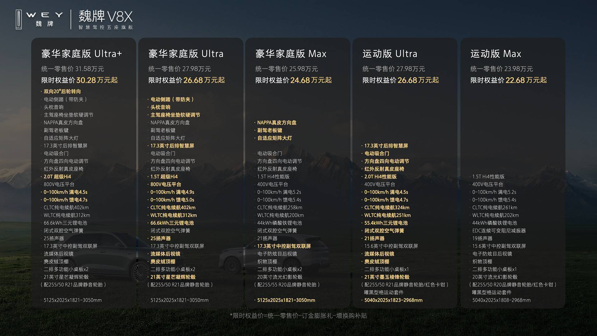 魏牌V8X这个车，看参数表的时候我有一个很强的感觉：它不像是在做一辆车，更像是在