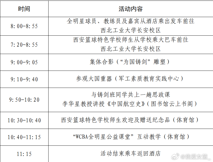 【全明星公益行空降西工大 大咖云集共赴篮球盛宴】 备受瞩目的2025-26赛季W
