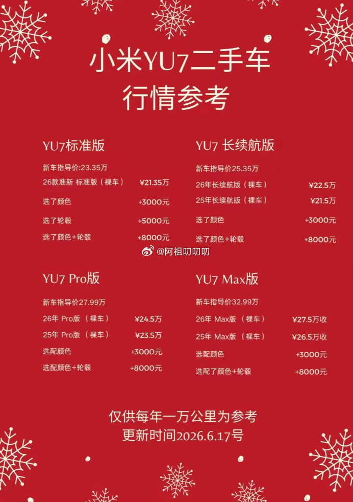新车月底发布，准备置换的小伙伴可以参考下，跟自己上个月询价的结果基本一致 小米汽