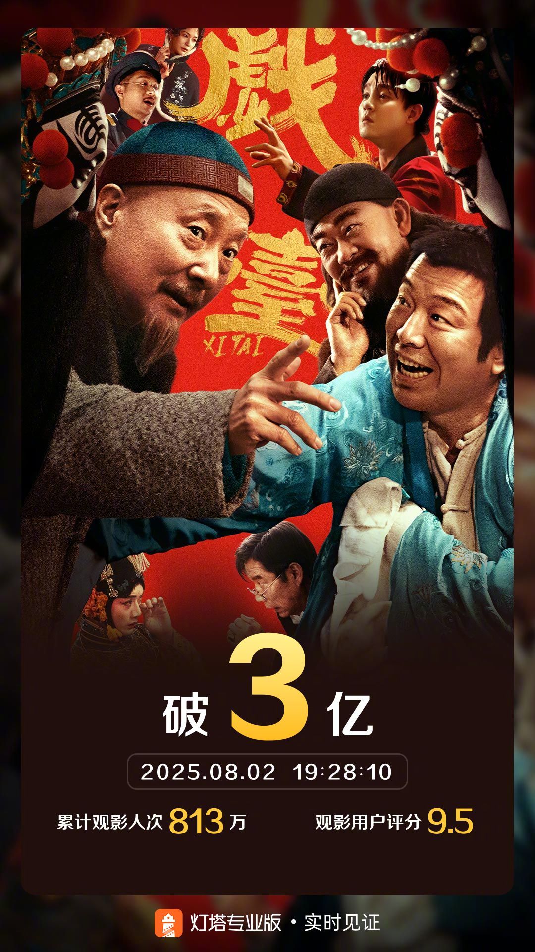 戏台票房破3亿 据灯塔专业版实时数据，截至8月2日19时28分，影片《戏台》票房