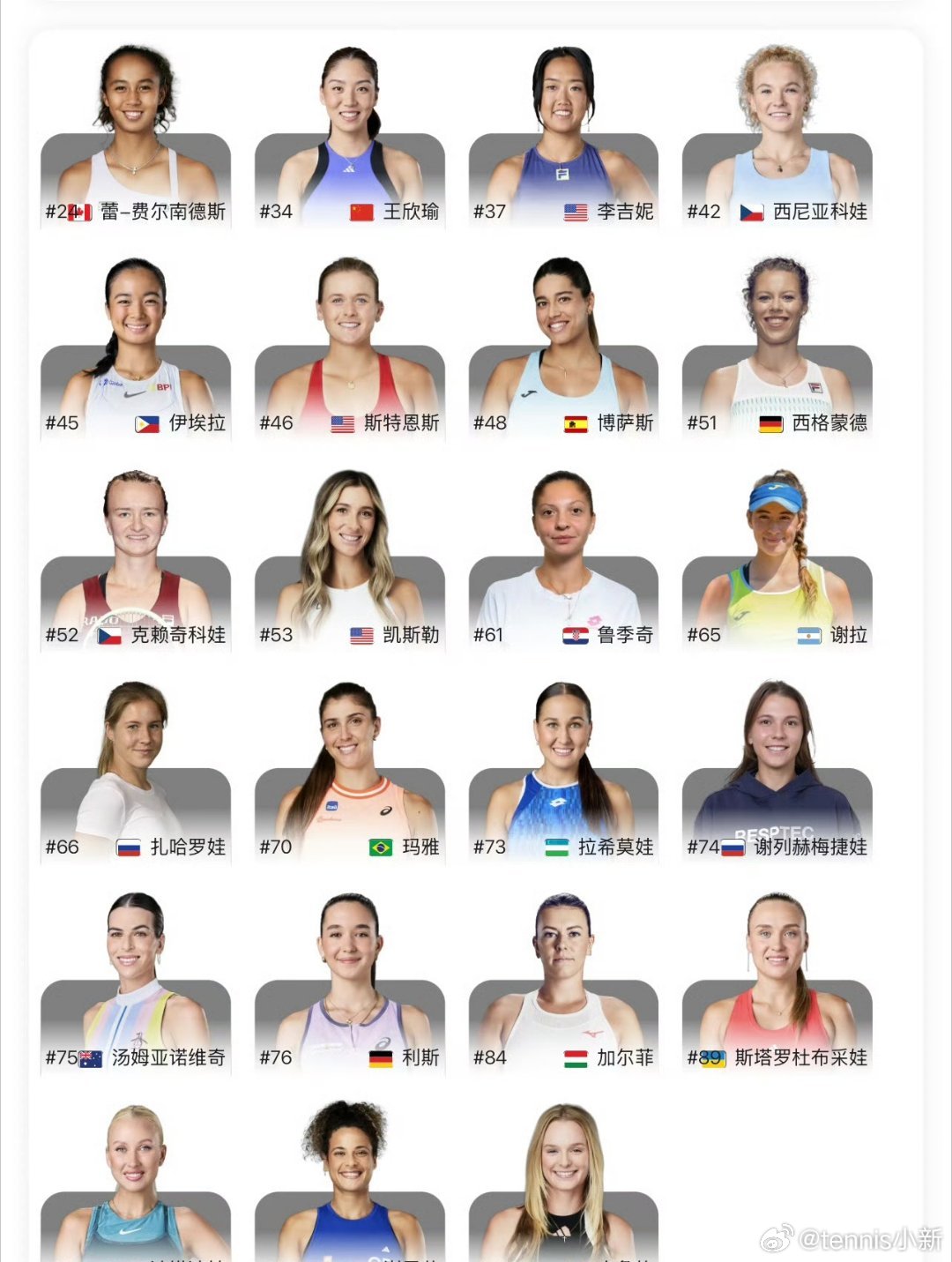 这是125k?这么卷🇪🇸拉维斯瓦尔125K正赛名单👇🇨🇳王欣瑜、费尔南