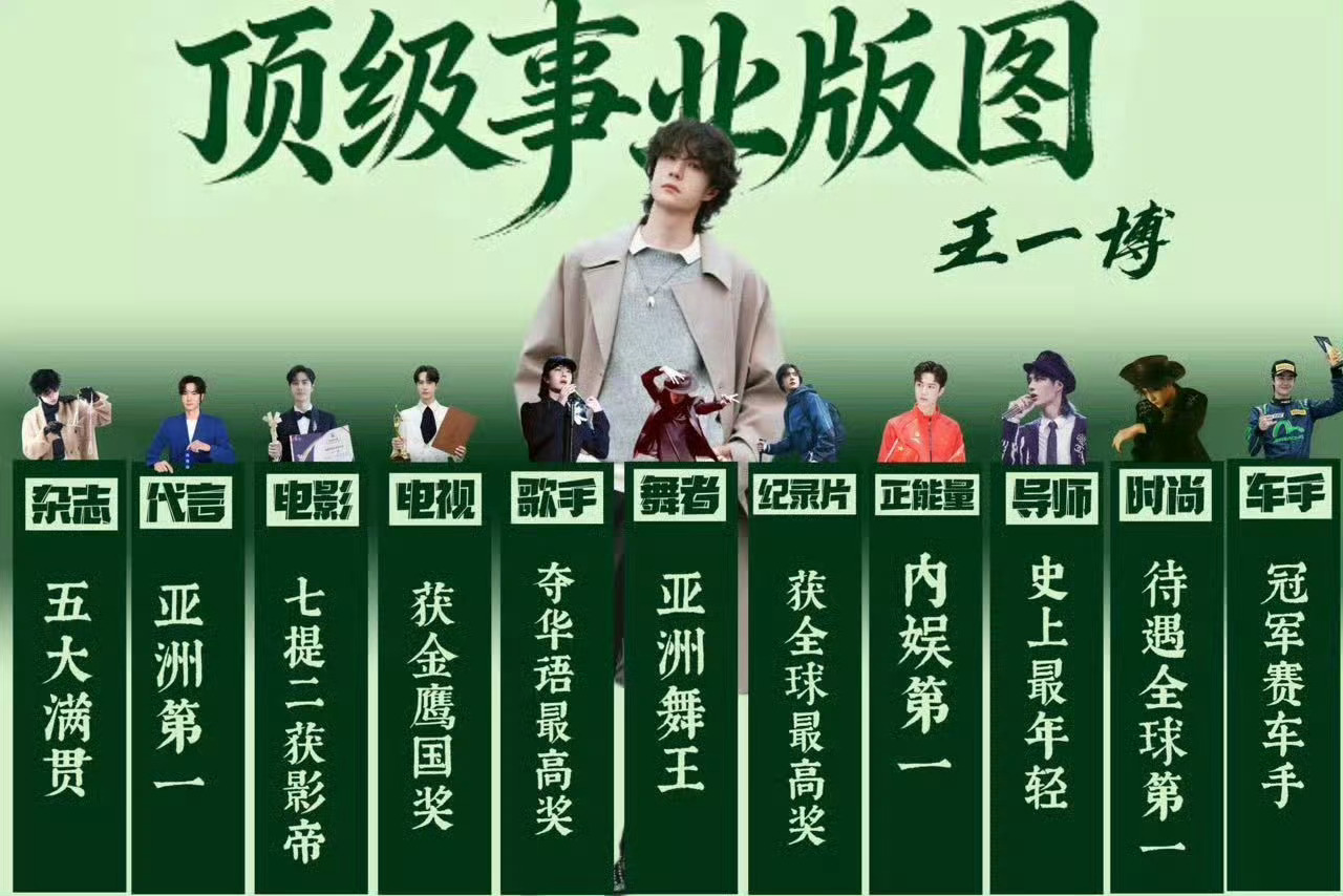 王一博 本周我完成了连续7天铁粉打卡，与的铁粉值额外增加1分！ 