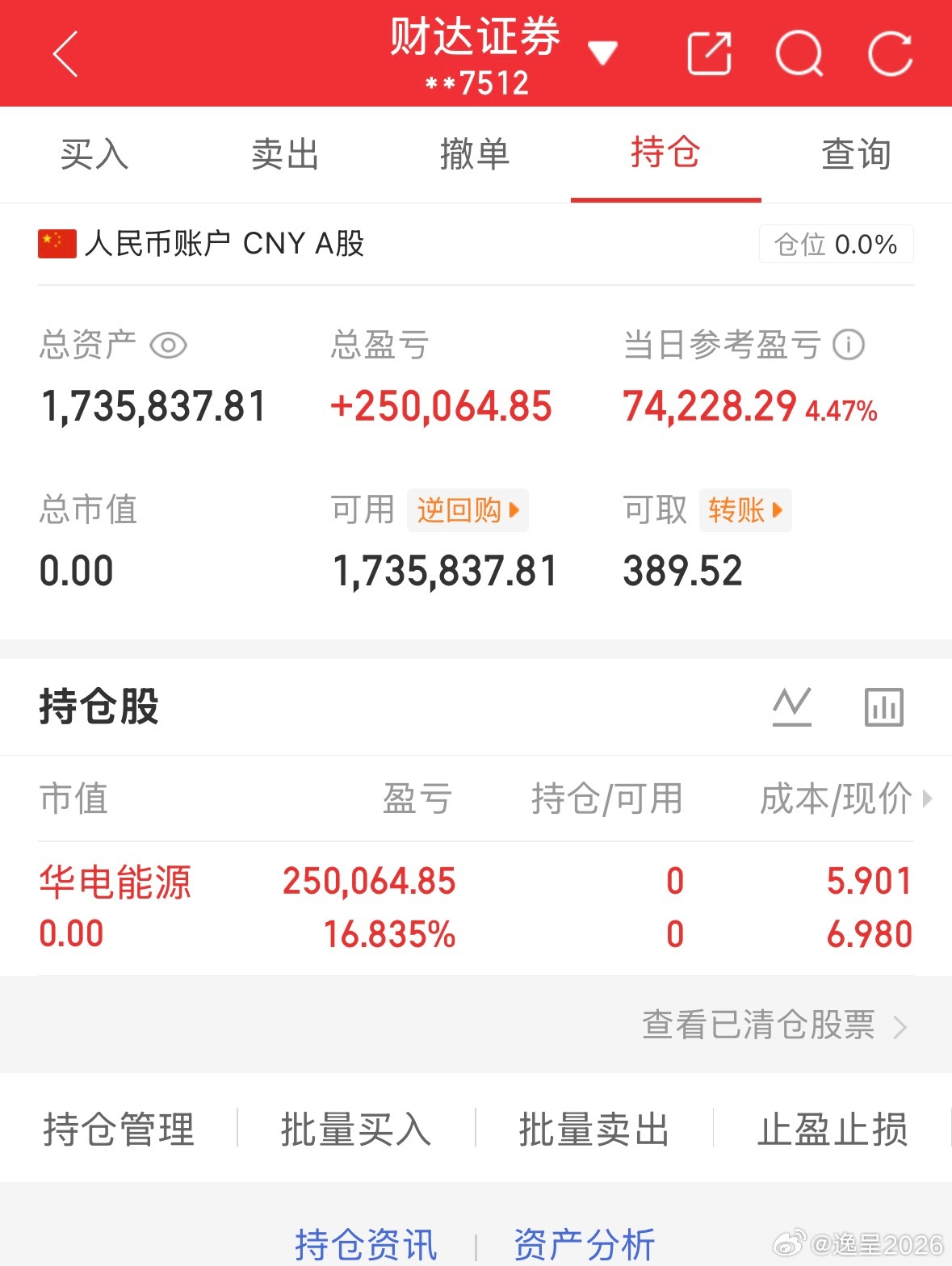 50万全职炒股的第66天总资产1735837当日参考盈亏+74228持仓股：出华