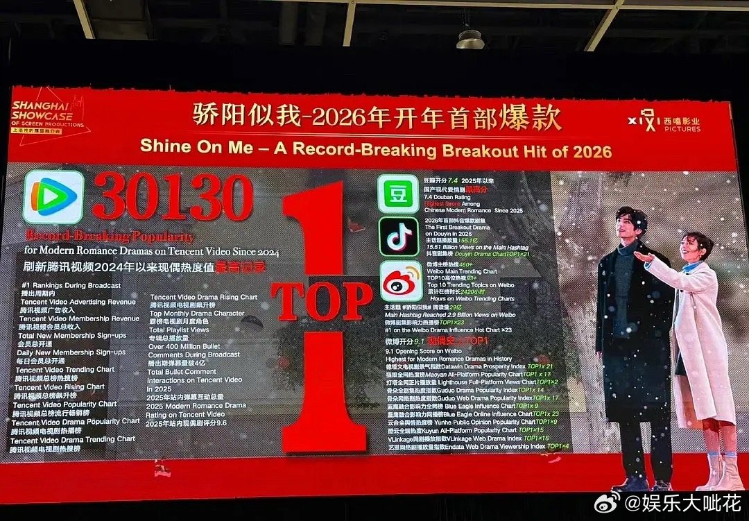 爆剧的数据——belike赵今麦宋威龙的骄阳似我 是不是2026年开年首部爆款？