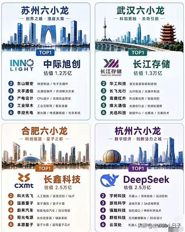 这些城市，未来的潜力无限！

你的城市拿什么比？