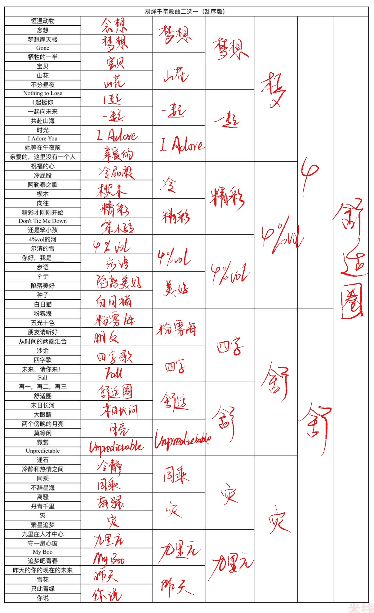 开选前就猜到会是舒适圈 结果