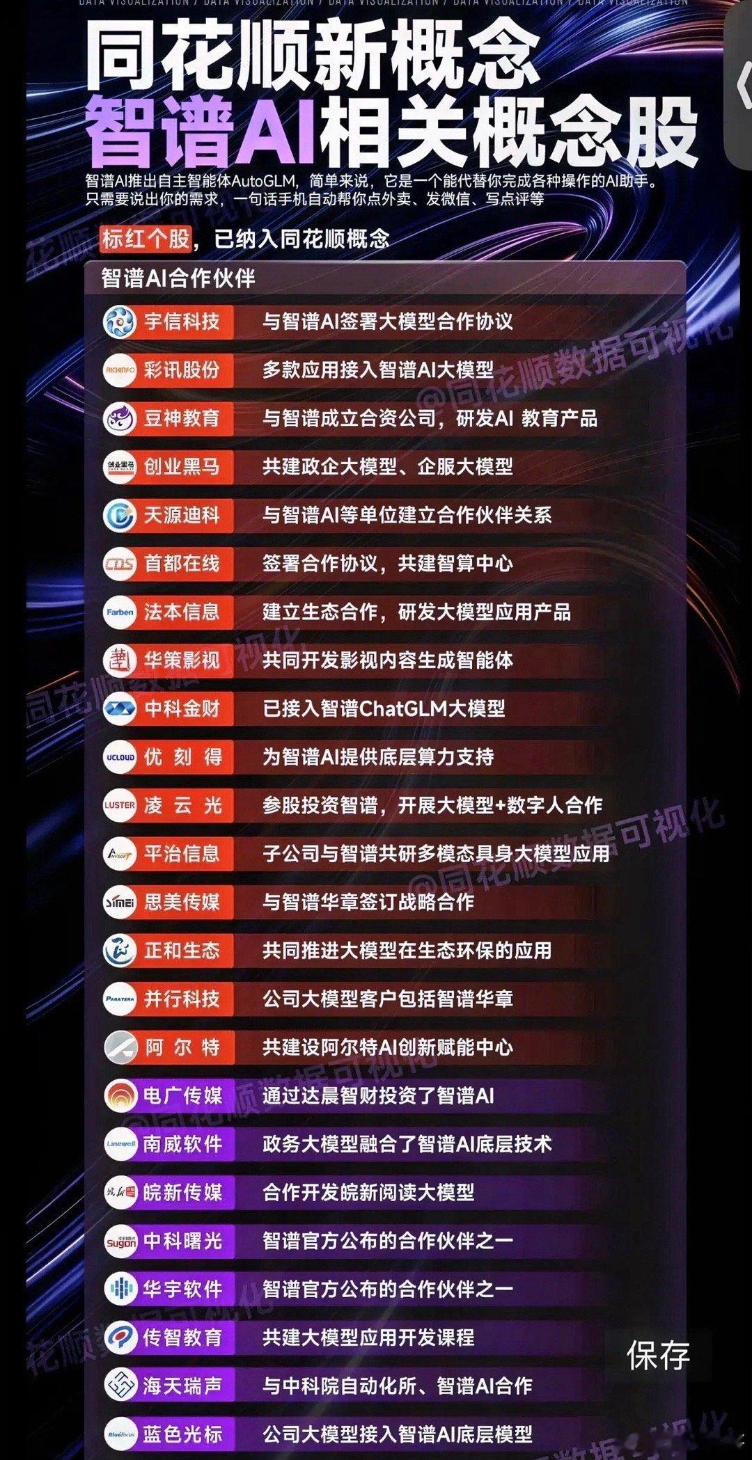 Ai应用方向领涨市场，Ai眼睛最亮眼博士眼镜和明月镜片大涨；万兴科技属于咱们可爱