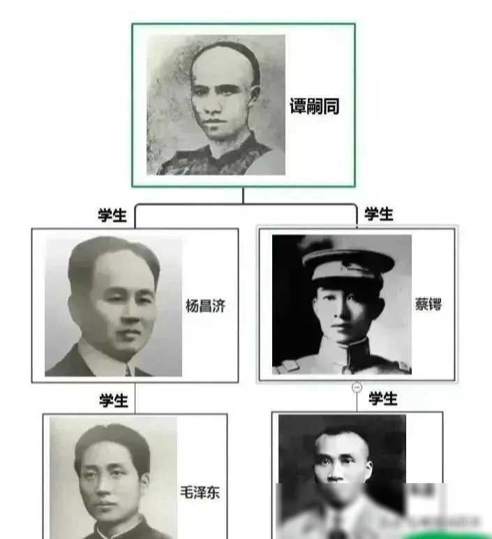 [微风]杨昌济：我的得意门生是毛泽东。谭嗣同：我的得意门生是杨昌济。谭嗣同：我的