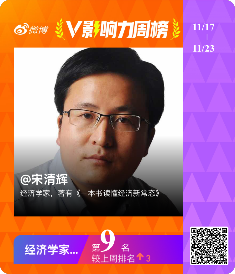 V影响力榜 2025年第47周“经济学家周榜”揭榜啦！经济学家宋清辉