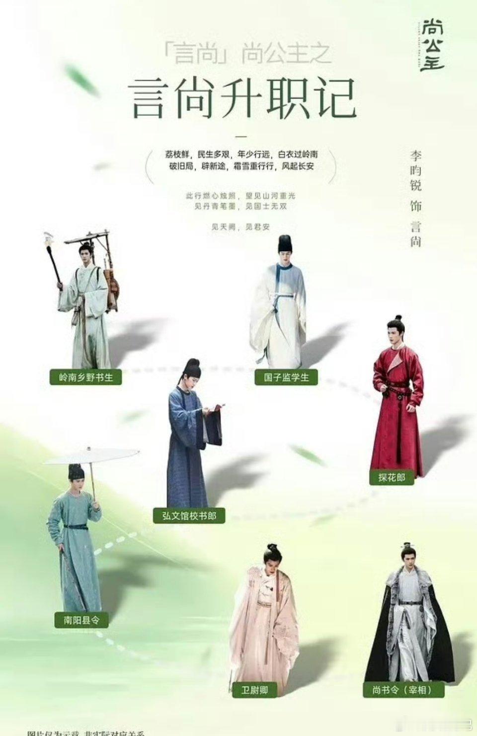 李昀锐，孟子义男女主粉丝作图PK你更看好哪一家？ 