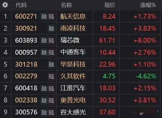 7月10日盘前精选
入选逻辑：
1、热门题材，有炒作由头

2、相对低位，有上涨