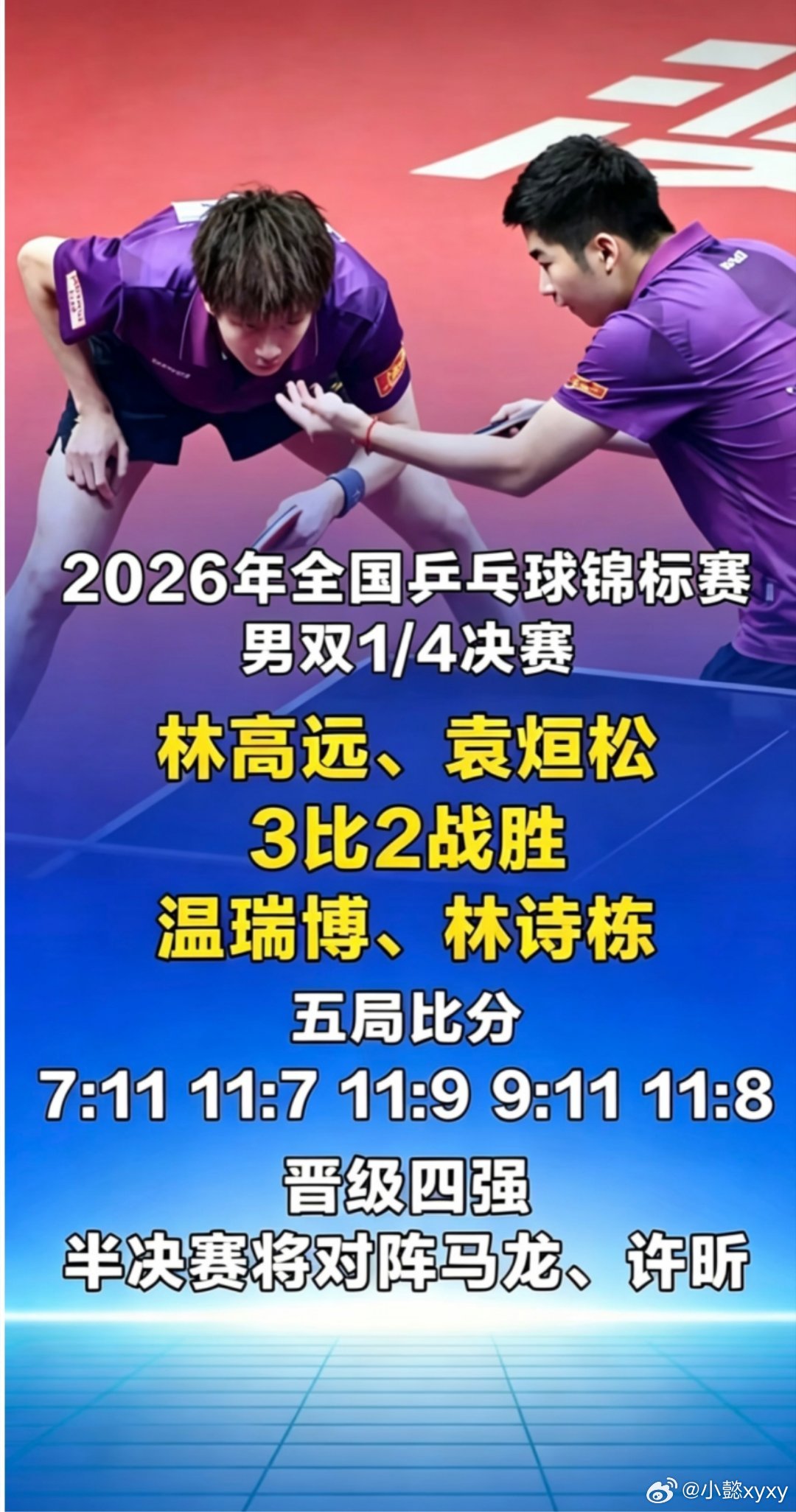 林高远袁烜松3比2温瑞博林诗栋林高远、袁烜松以3比2战胜温瑞博、林诗栋2026年