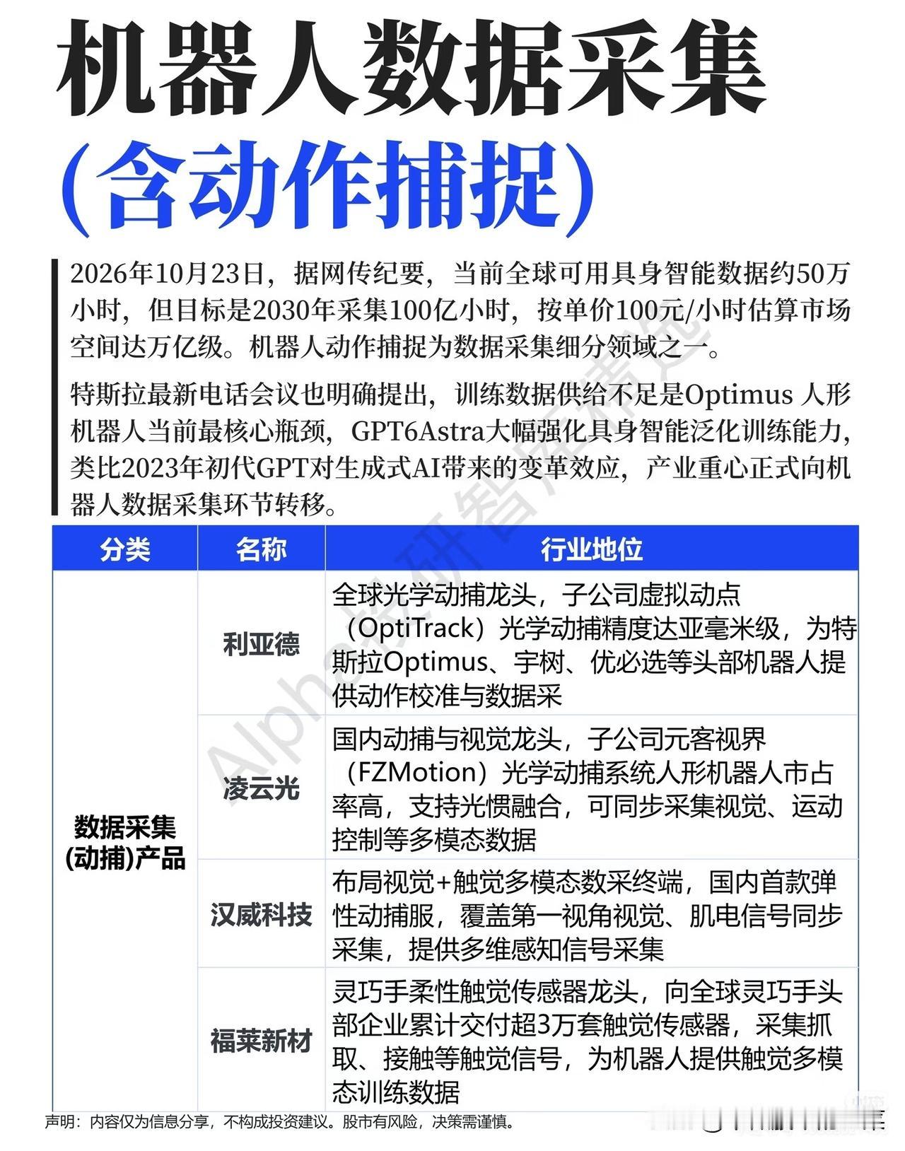 人形机器人新拐点：数据采集成为核心瓶颈
 
在人形机器人的漫长进化路上，大家的目