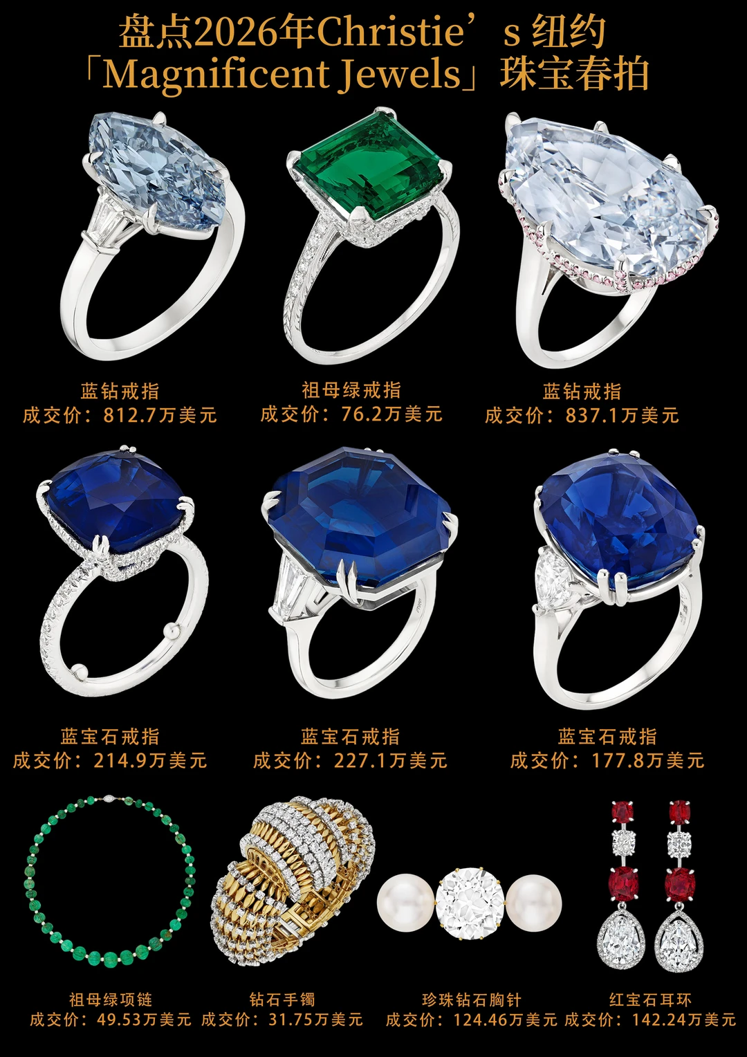 盘点2026年Christie’s纽约珠宝春拍亮点