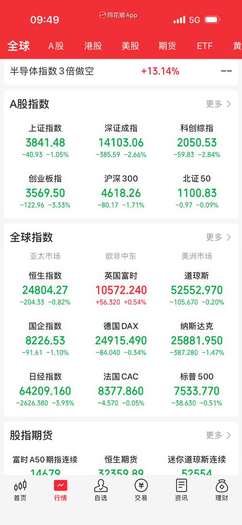 开盘前就觉得不对，我盘感还是可以的。 