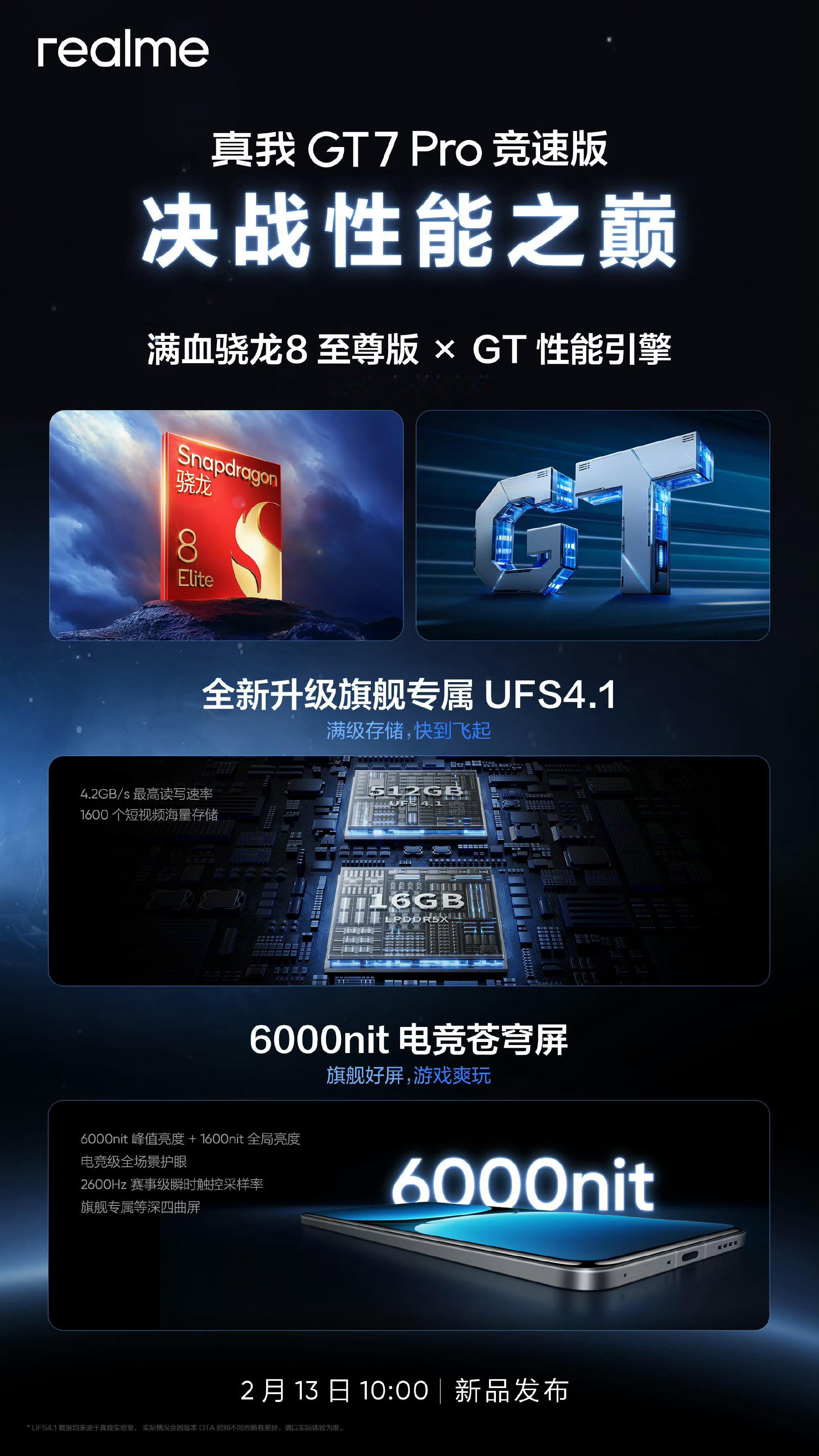 真我GT7 Pro竞速版这配置有点顶啊，性能方面确实拉满了，顶级硬件配置都用上了