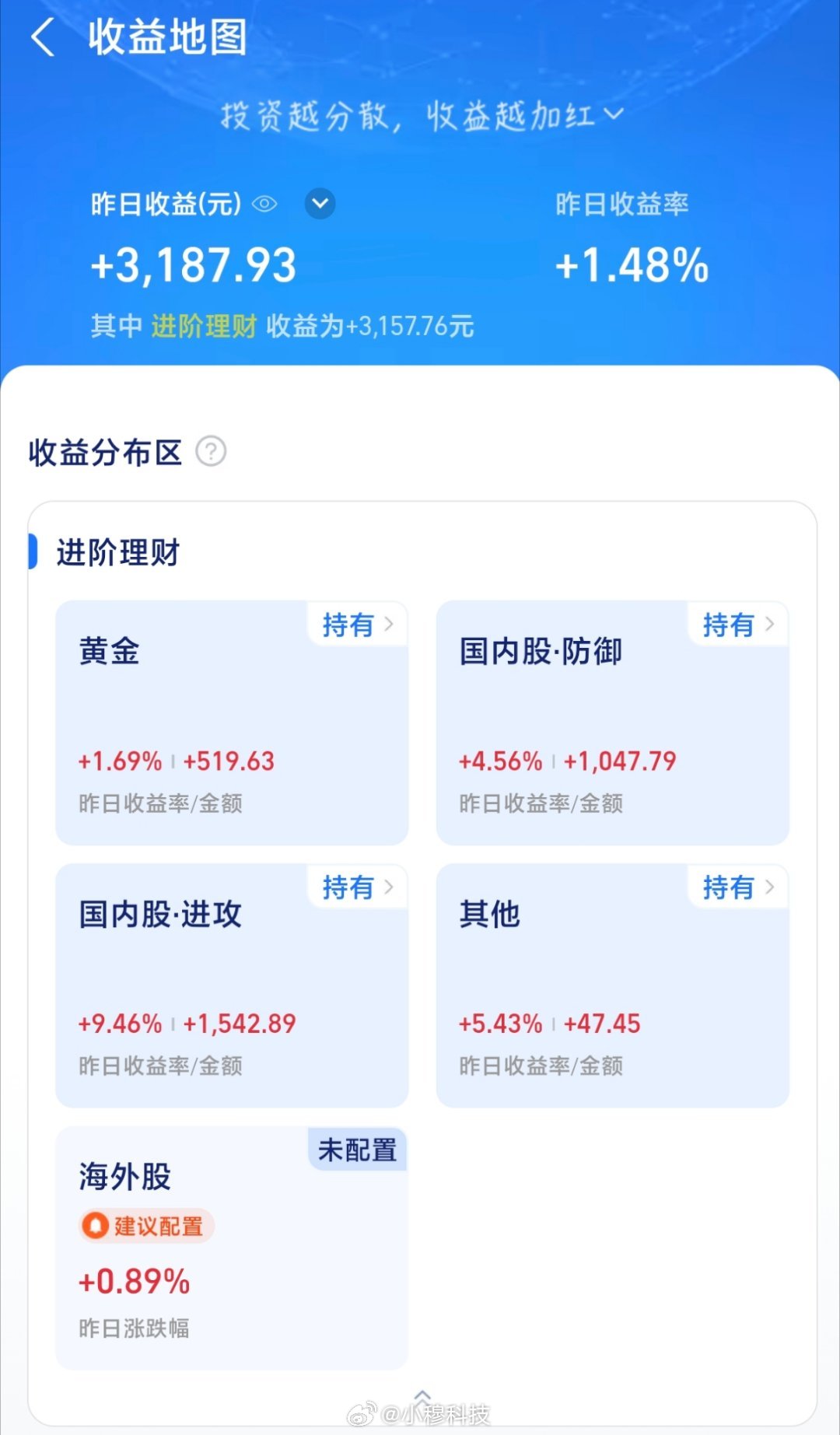 穆粉们周三早啊，昨天是最近一两个月收益最多的一天，稍微回了点血，周一抄底科技半导