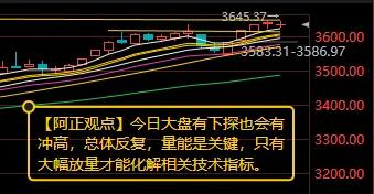 【8月11日阿正A股盘前分析：大盘连收两颗十字星 是行情结束还是中场休息？】
