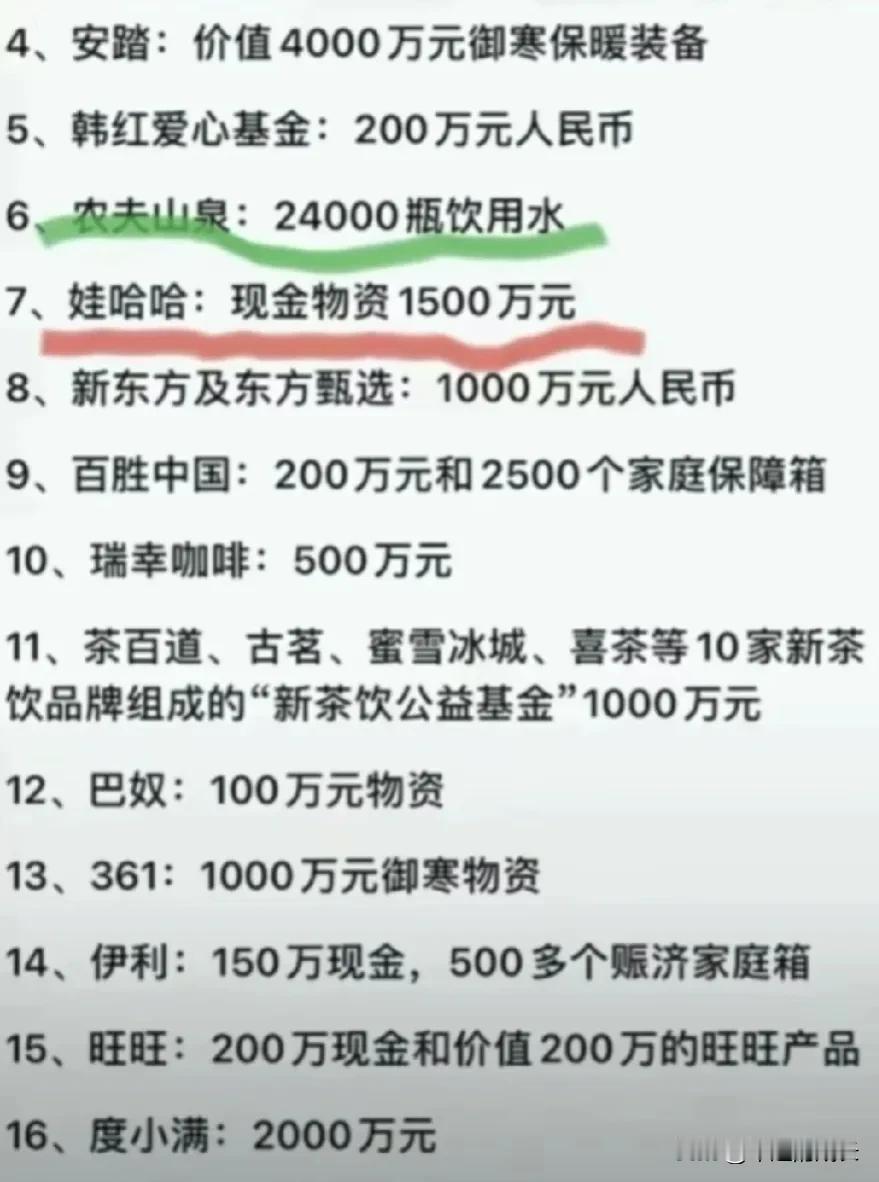 宗老与钟睒睒格局的对比一目了然！

地震救灾捐赠：

农夫山泉只捐了 24000