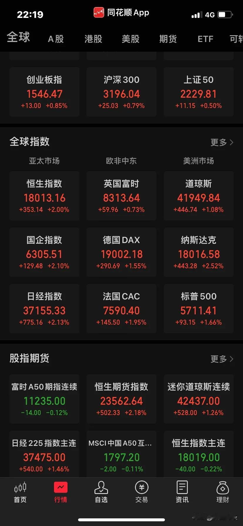 都说美联储降息后大量资金会流出回避美股下跌的风险，反而会流入压缩到极致的A股，可