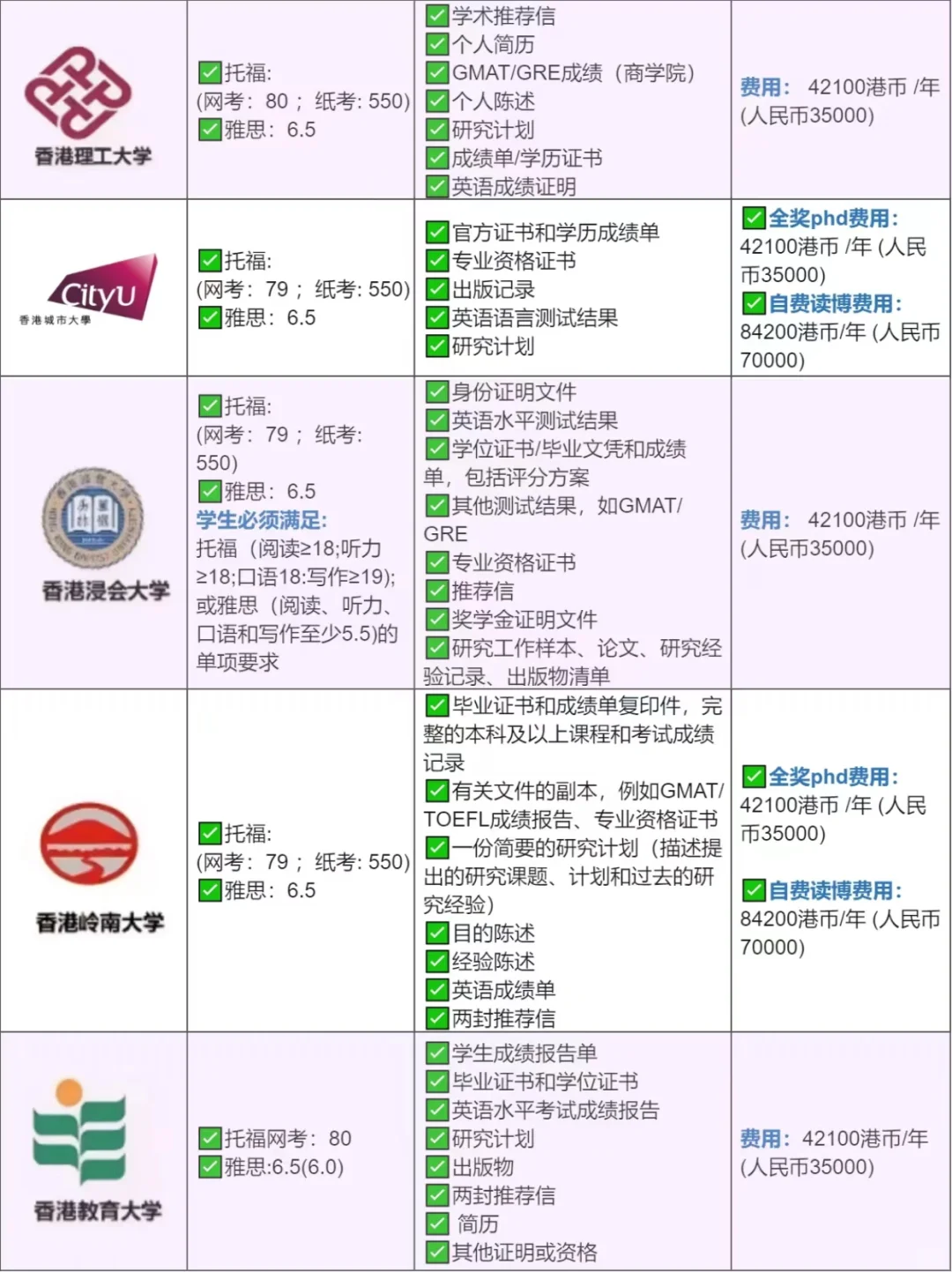 博士奖学金40W，香港八大博士是真的香❗️