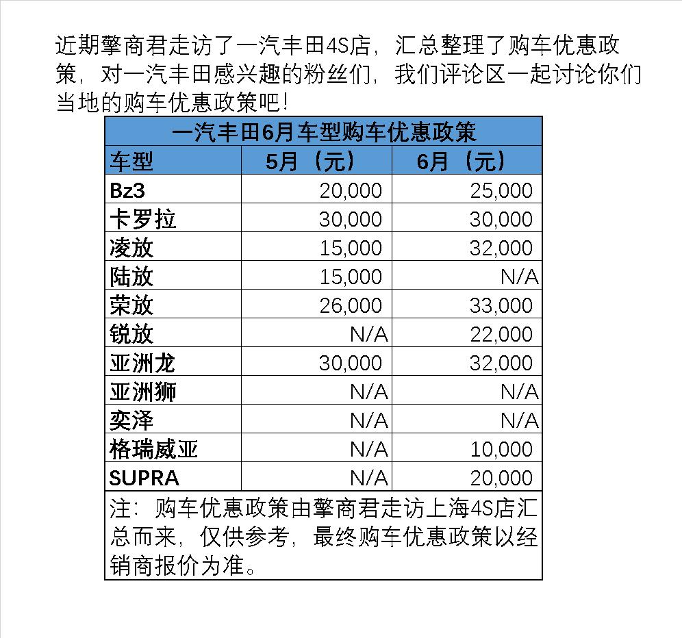 一汽丰田6月车型购车优惠政策