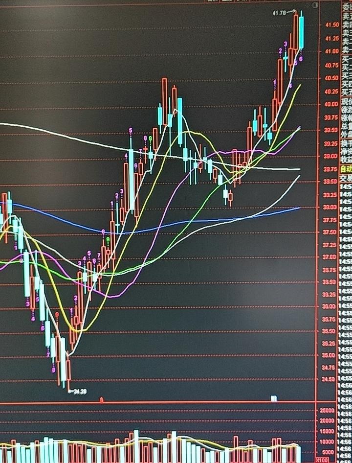 周一收盘点评
 
周一，市场迎来明显的结构性分化。深成指、创业板、科创50全线跑