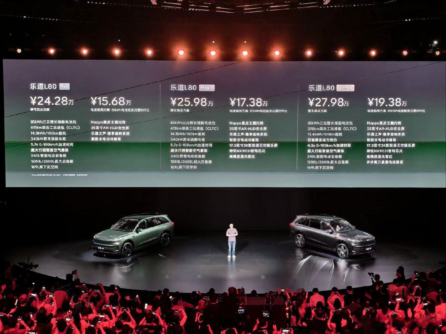 乐道L80上市价格：Pro版整车24.28万，租电池15.68万。Max+整车2