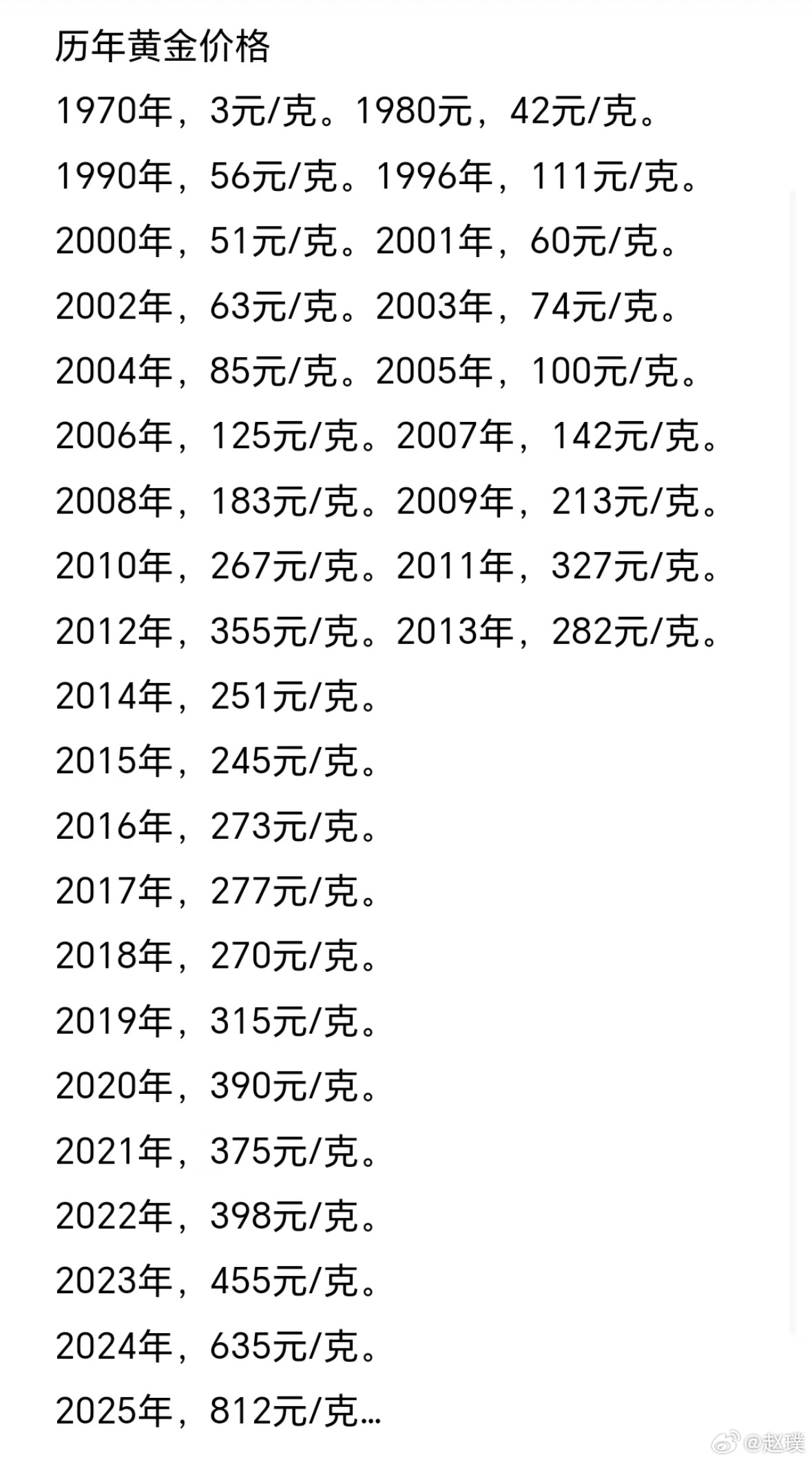 1999年的金价历史黄金价格，如果在100元/克的时候重仓，现在应该不用上班了[