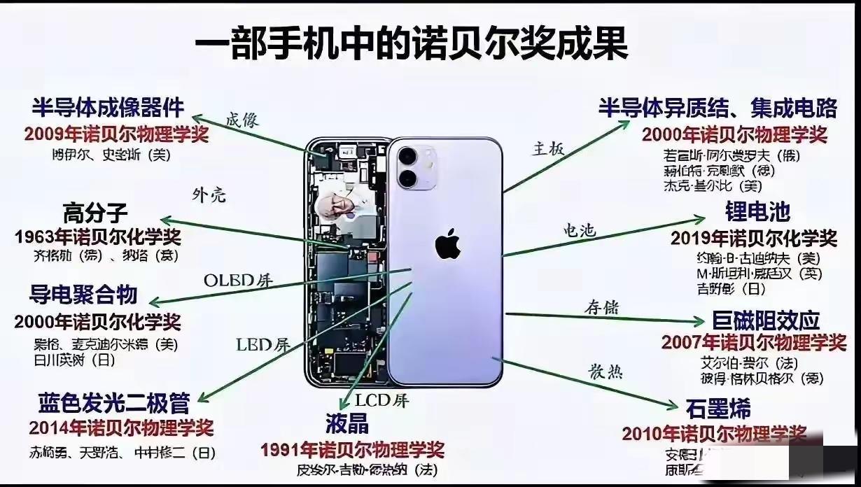 真没想到，一部苹果手机，原来都是诺贝尔奖成果的结晶。