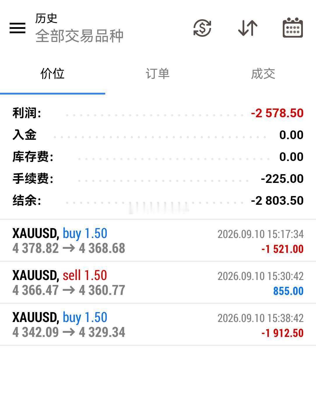 投降，今晚的数据拍拍打面今天的数据行情走势，我不知道怎么说了，错了，能说什么？它
