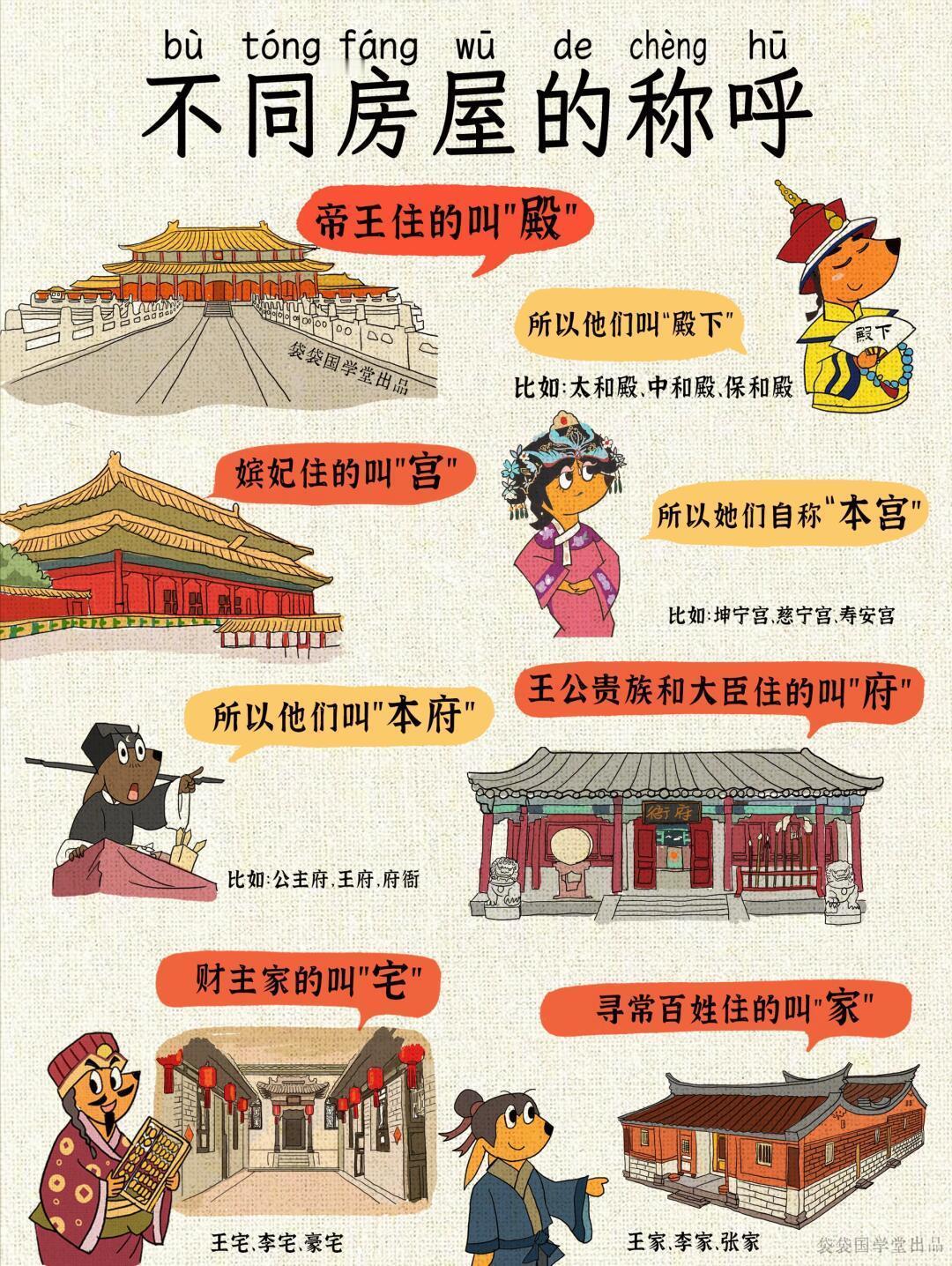 帝王住的叫“殿”，所以他们叫“殿下”
嫔妃住的叫“宫”，所以她们自称“本宫”
王