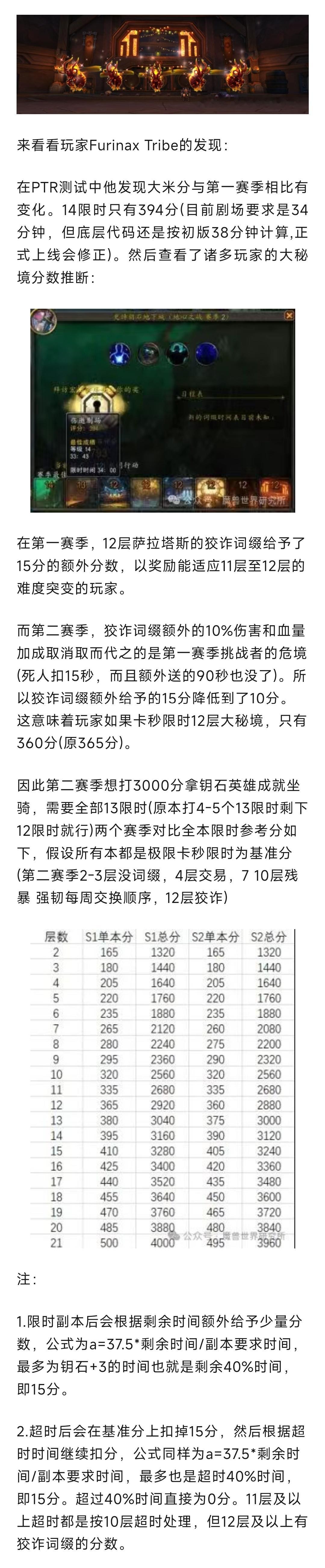 魔兽世界  暴雪偷偷暗改！新赛季大秘境加分规则有变！新赛季上分更困难了！ 