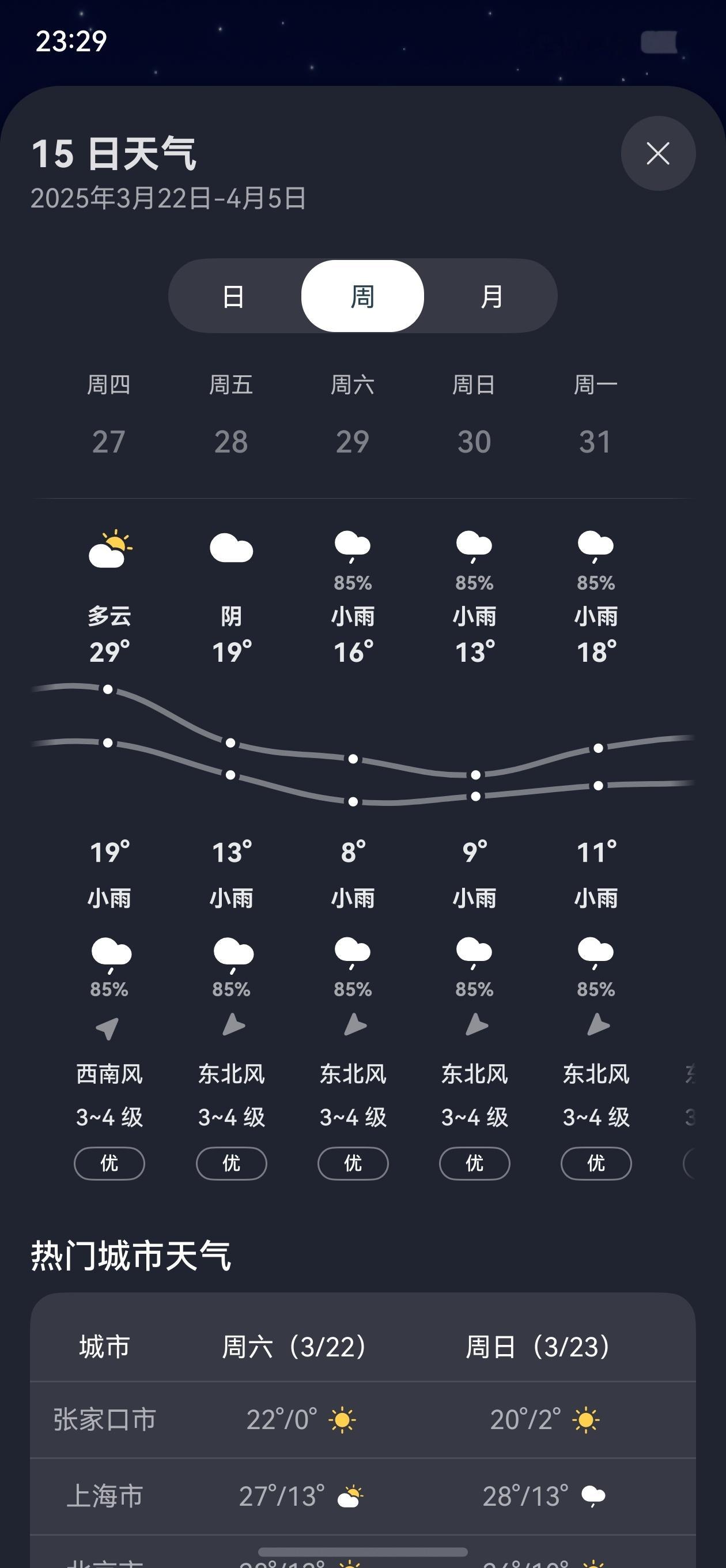 我去，不看天气还好，一看下周五又要立减50%的气温就感觉有点恐怖，这样反复天气大