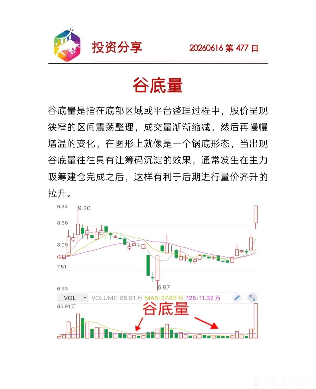 谷底量计划你的交易，交易你的计划 