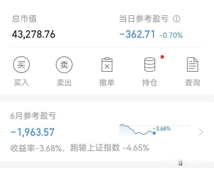 胡乱操作的一天！

又是亏钱的一天。今天实在没办法了，清仓了一个重仓股，胡乱买了