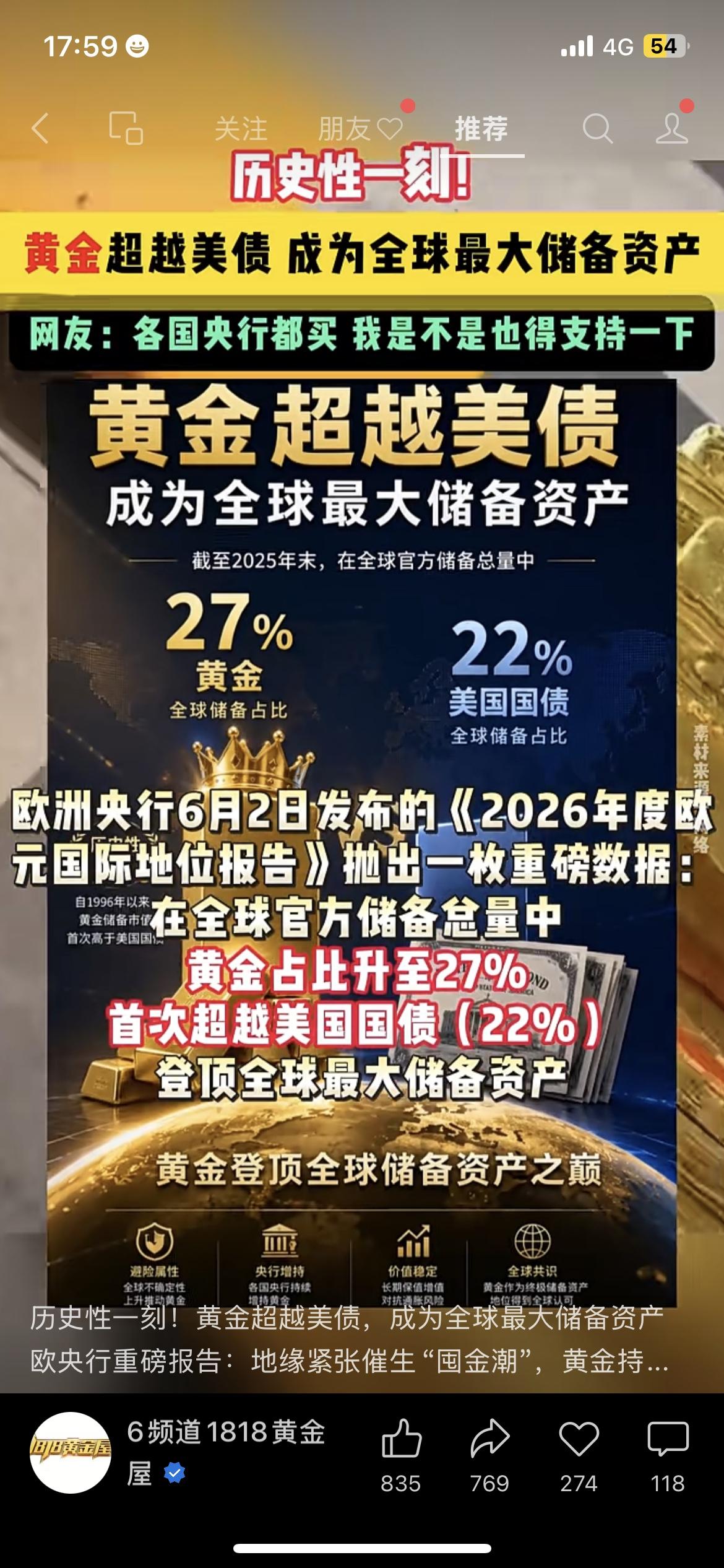 历史性拐点！全球财富格局彻底变天！
最新权威数据：黄金储备占比27%，正式反超美