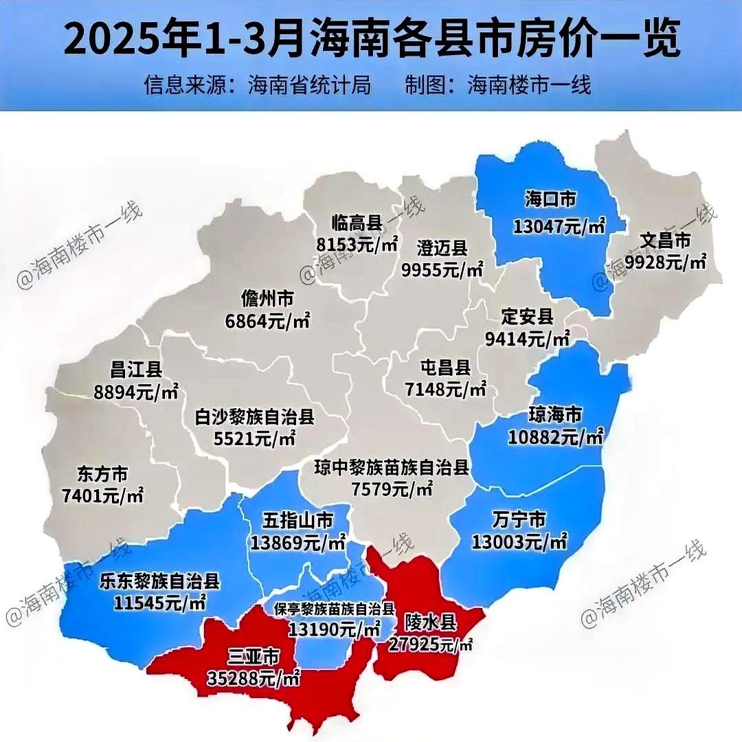 海南一季度房子均价出来了，整体喋喋不休。

现在有些沿海城市的房价直接砍半，六七