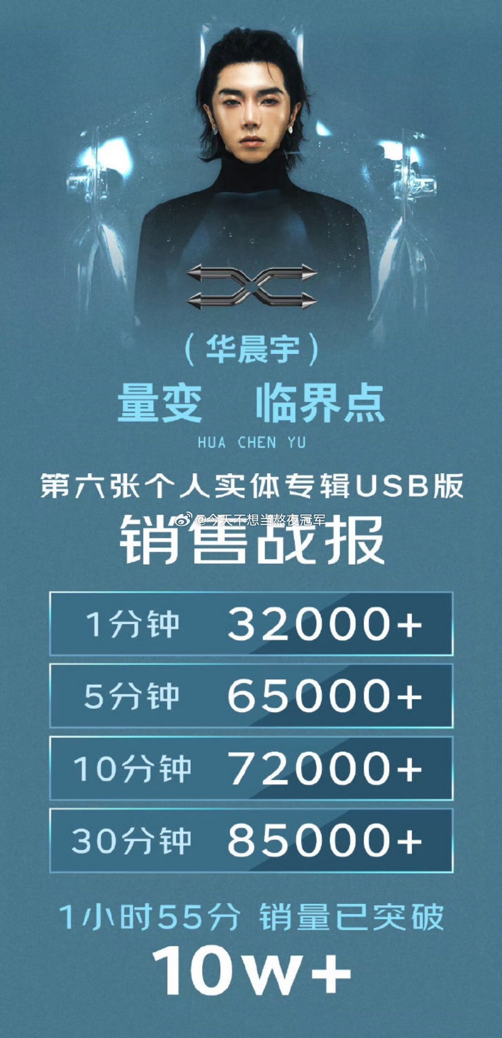 华晨宇 第6张实体专《量变临界点》战报🈶，来看看90后首个百万想看歌手的实力[