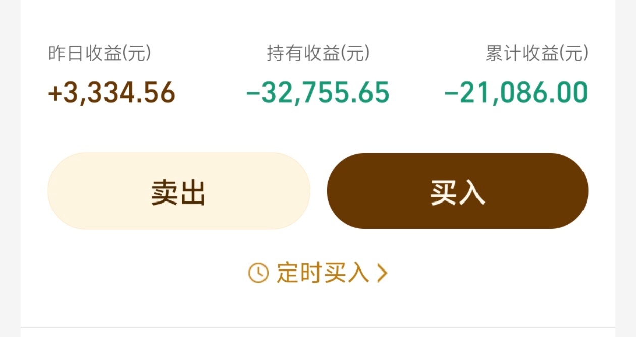 金银狂飙原因 那又如何，我不还是在漫长的回本路上吗😓 